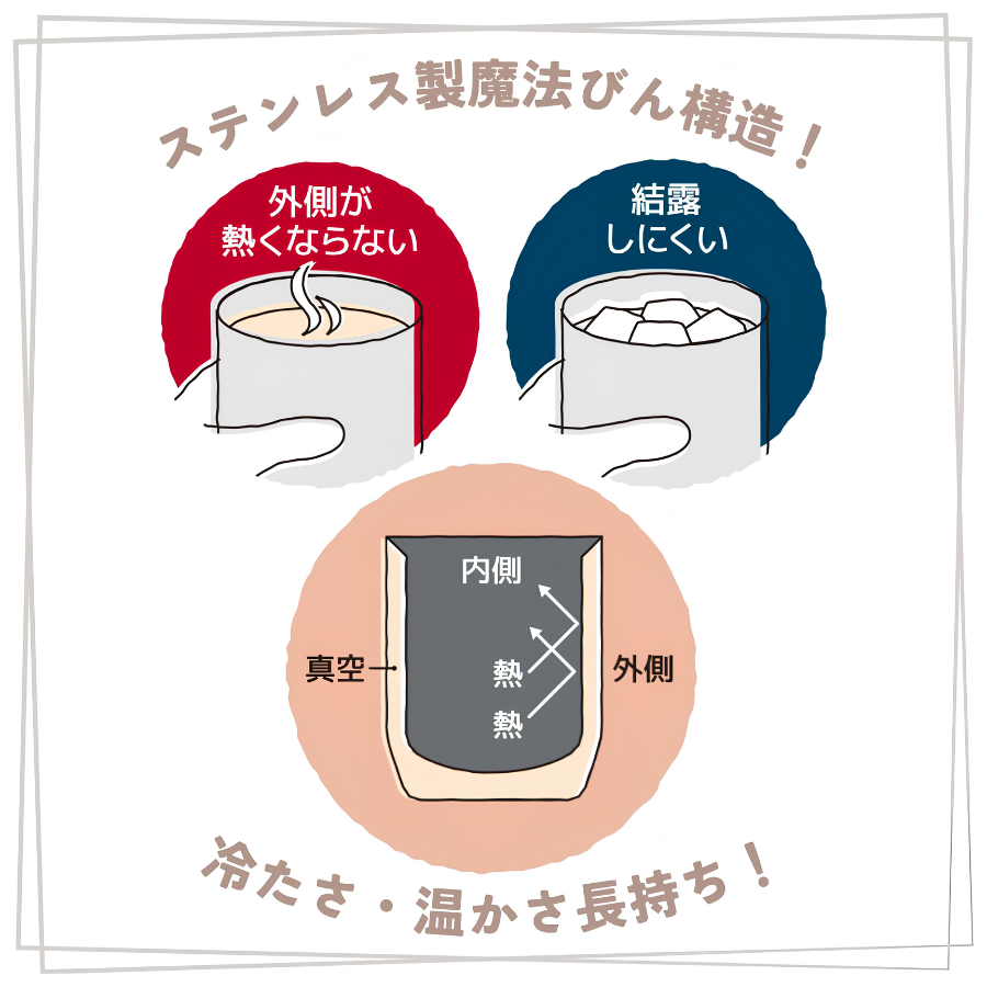 ステンレス製魔法びん構造;冷たさ・温かさを長持ち!
