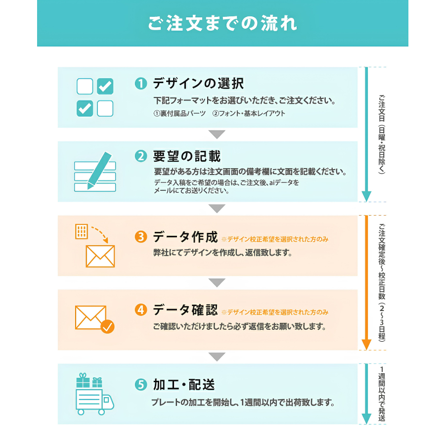 ご注文までの流れ