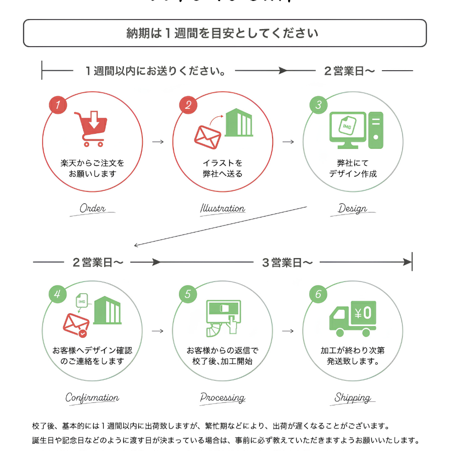 納期の目処