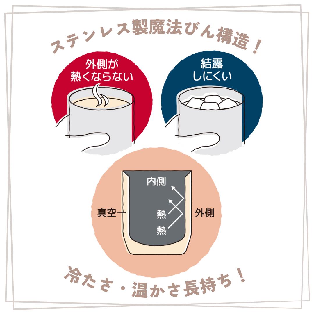 イラスト彫刻 サーモスカップ